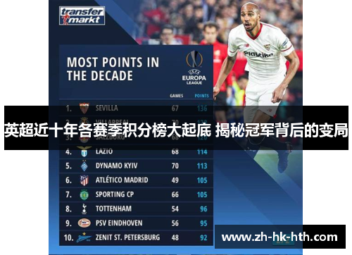 英超近十年各赛季积分榜大起底 揭秘冠军背后的变局