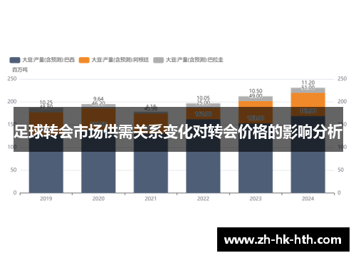足球转会市场供需关系变化对转会价格的影响分析